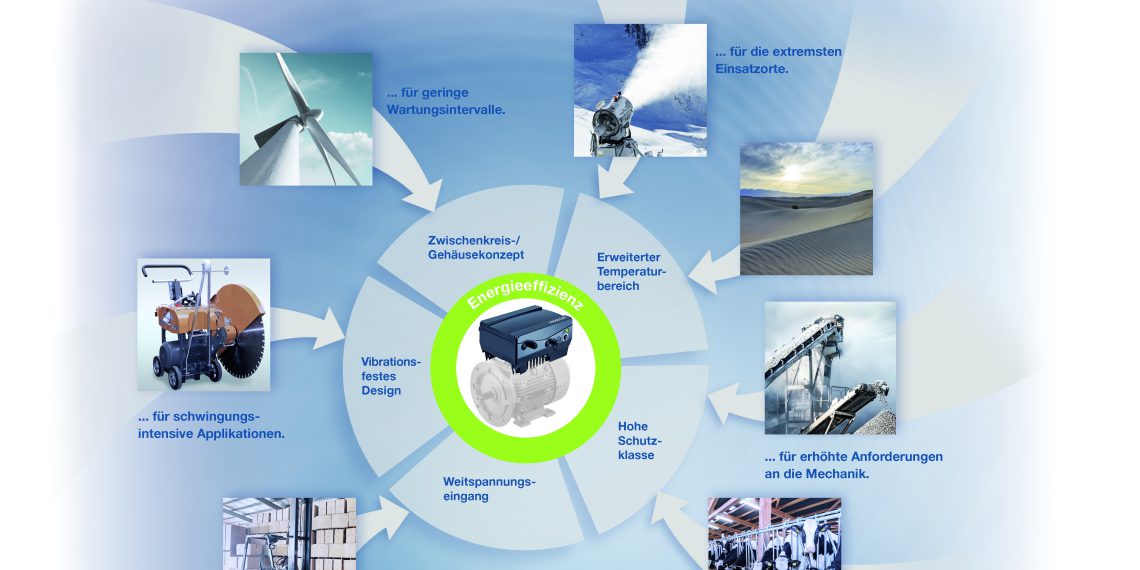 INVEOR-Antriebsreglerplattform: Ideal für Heavy-Duty-Anwendungen geeignet.