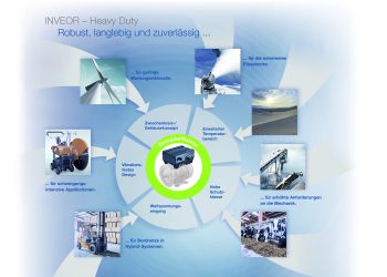 INVEOR-Antriebsreglerplattform: Ideal für Heavy-Duty-Anwendungen geeignet.