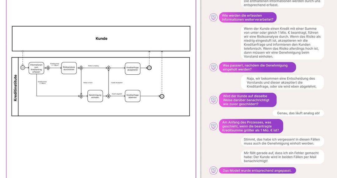 Chatbot-basierte Prozessmodellierung