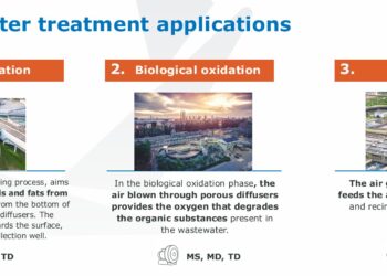 Seitenkanalverdichter für biologische Abwasserreinigung