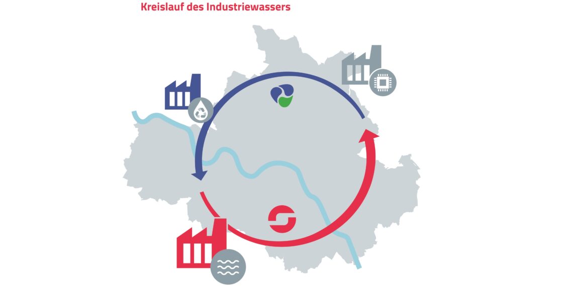 Nachhaltige Wasserversorgung für Dresden