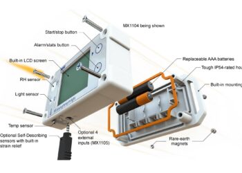 Datenlogger-Serie zur Energieeffizienz- und Raumüberwachung