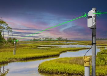 Cloudbasierte Wasserpegelmessung