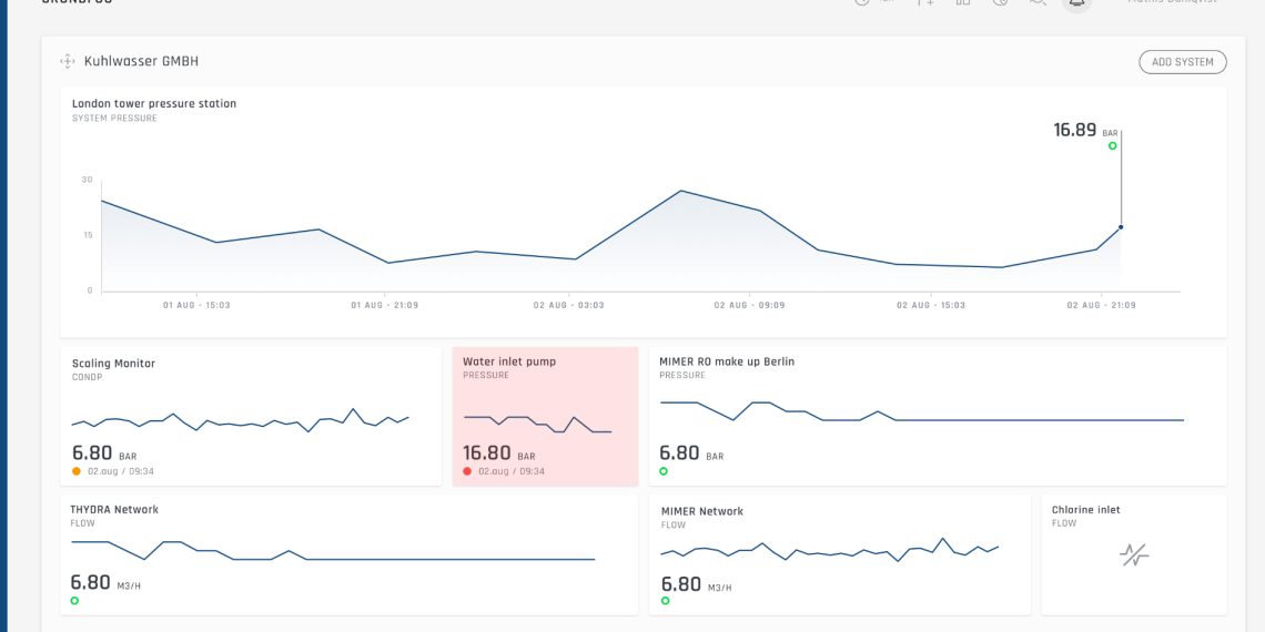 Industriepumpe 4.0 - Digitalisierung bietet Mehrwerte