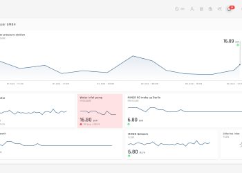 Industriepumpe 4.0 - Digitalisierung bietet Mehrwerte