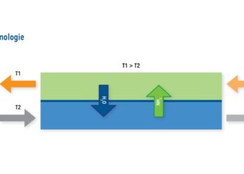 Ammoniumabtrennung in Kläranlagen