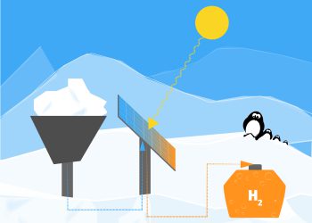 Im Sommer wird Schmelzwasser in einem Modul aus Solarzellen und Katalysatoren in Wasserstoff (H2) und Sauerstoff gespalten. Das H2 wird gespeichert. Bild: Heike Cords/HZB